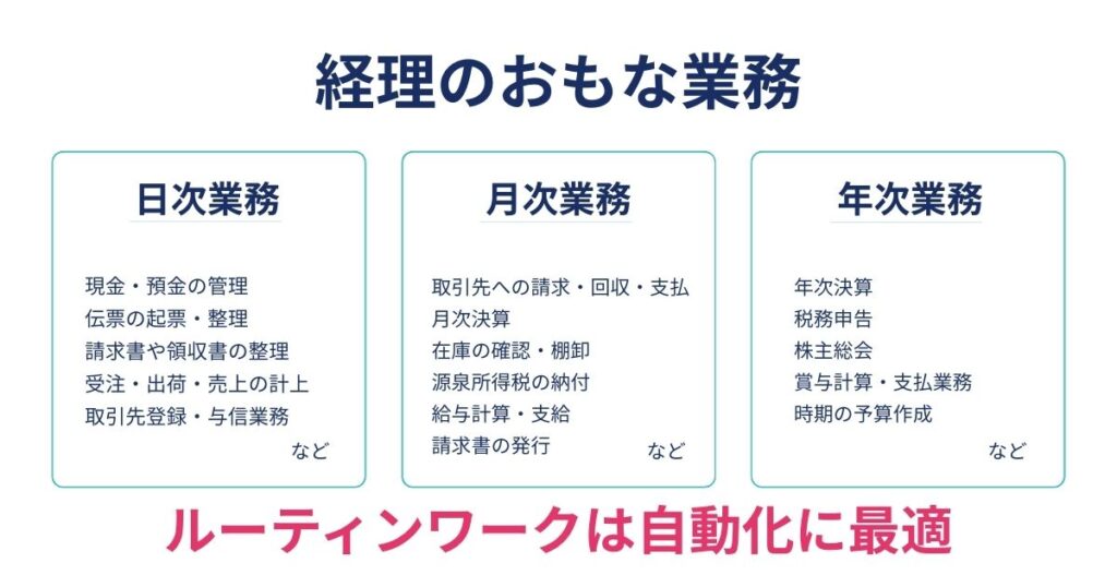 経理な主な業務 ルーティンワークは自動化しやすい